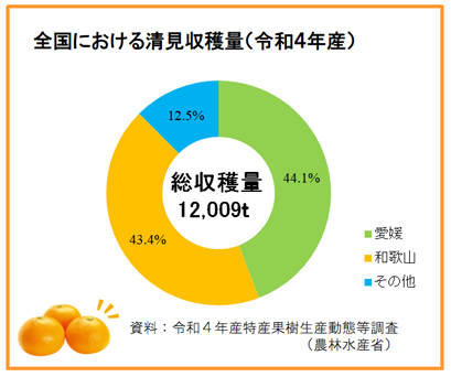 清見収穫量グラフ.jpg