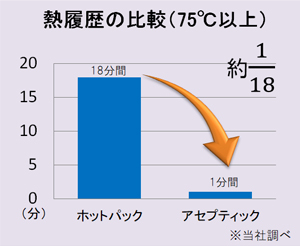 熱履歴の比較（75℃以上）.jpg