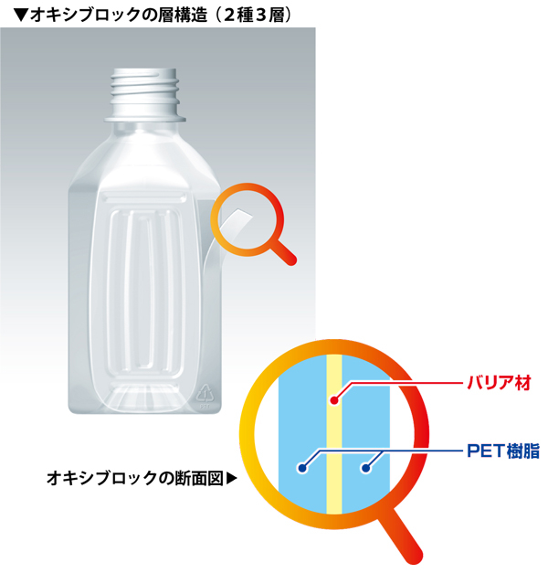 Pom商品のペットボトル容器について えひめ飲料