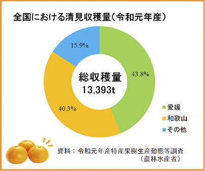 収穫量円グラフ.jpg