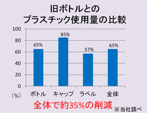 旧ボトルとのプラスチック使用量の比較.jpg